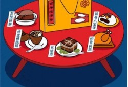 春节桌上吃瓜群众,趣味横生的美食盛宴